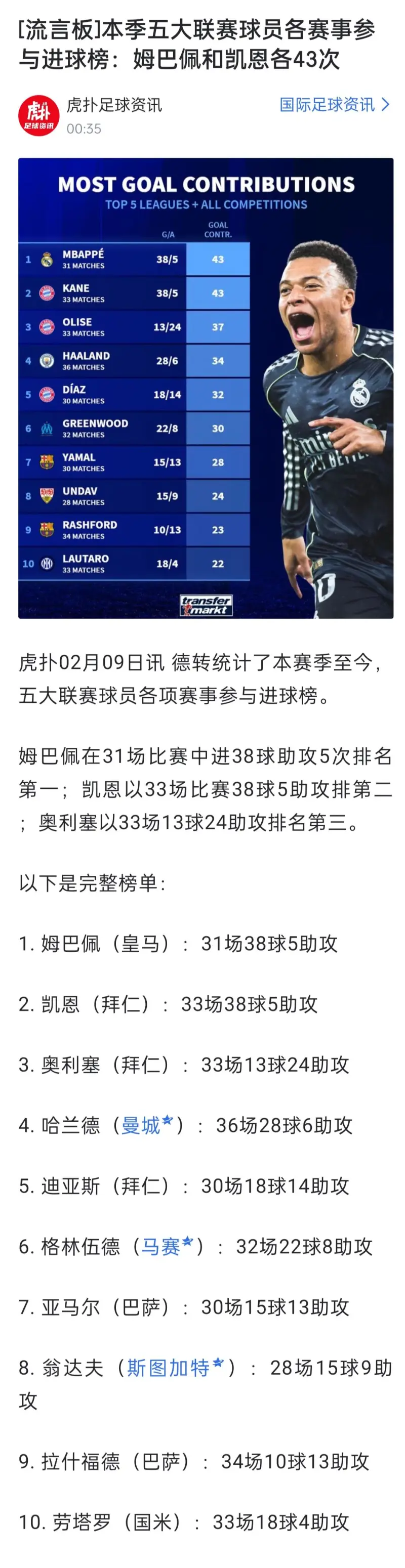 开云-姆巴佩迎来七赛季高光表现，中国队球迷沸腾！的简单介绍
